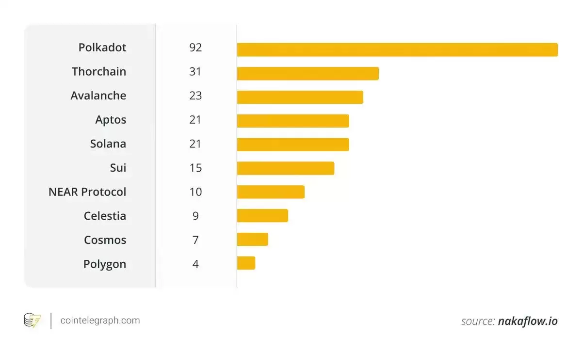 SOL 值得长抱吗？拆解Solana 生态潜藏的多重引擎