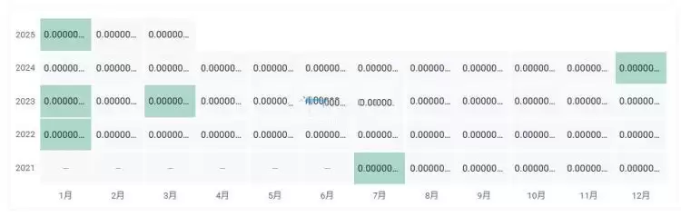 MINIDOG是什么币种？一文了解MINIDOG币