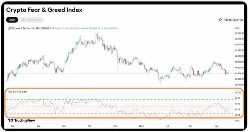 加密货币恐惧与贪婪指数是什么？3大关键一次看,从零开始全方位指南