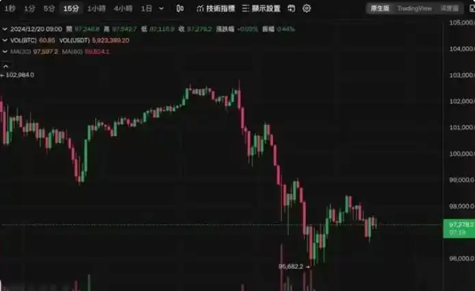 比特币爆仓数据图