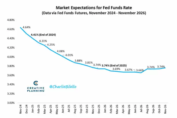 比特币2025展望:以史为鉴,近期BTC将上破175000美元?
