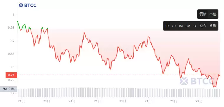 迷因币FARTCOIN是什么？FARTCOIN币2025-2050年价格预测