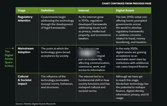 富达发布2025年数字资产报告！包括比特币、以太坊L2、稳定币、DeFi结合AI等