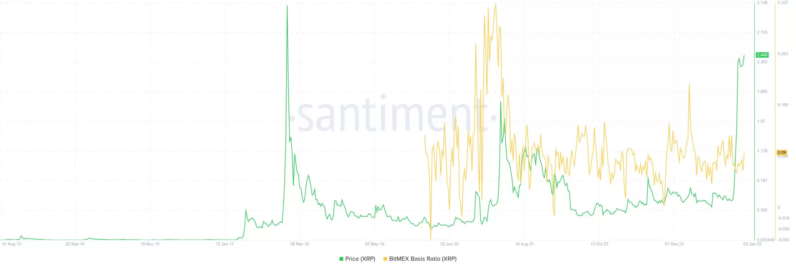XRP未来前景看好:2025年瑞波币上涨至9-11美元
