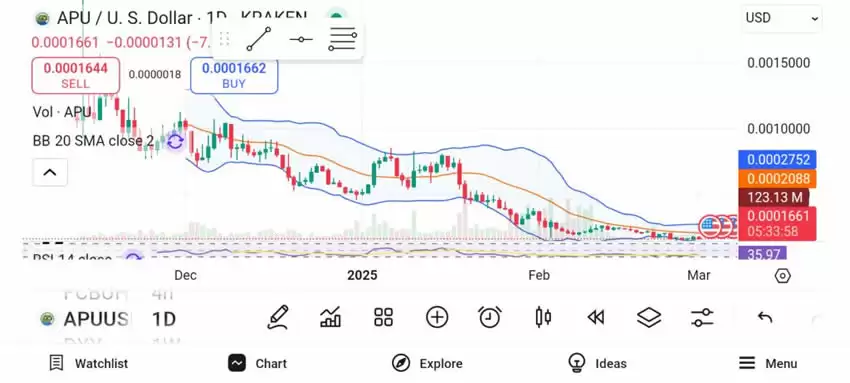 2025年三大山寨币(GIGA、CHEEMS、APU)爆发式增长潜力预测