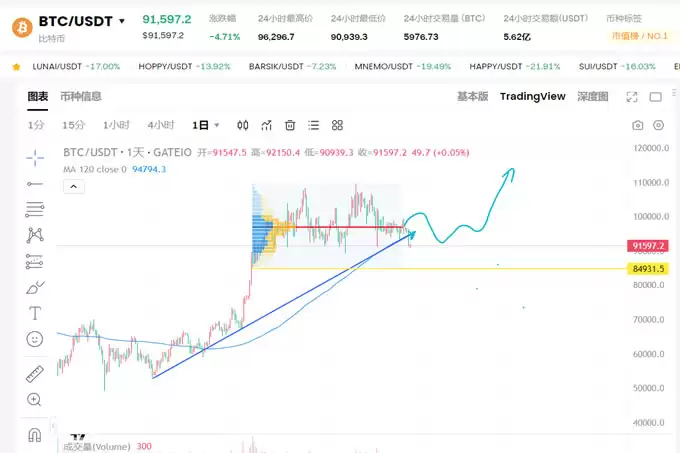 最聪明的人工智能Grok3预测:BTC、ETH、SOL接下来的走势