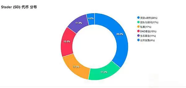 十个值得关注的Binance Alpha潜力项目