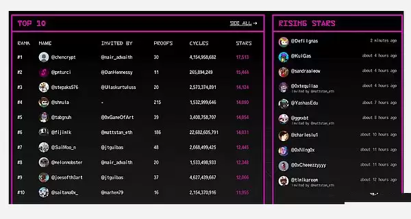 5 大热门项目及即将推出的代币 谁将引爆市场？