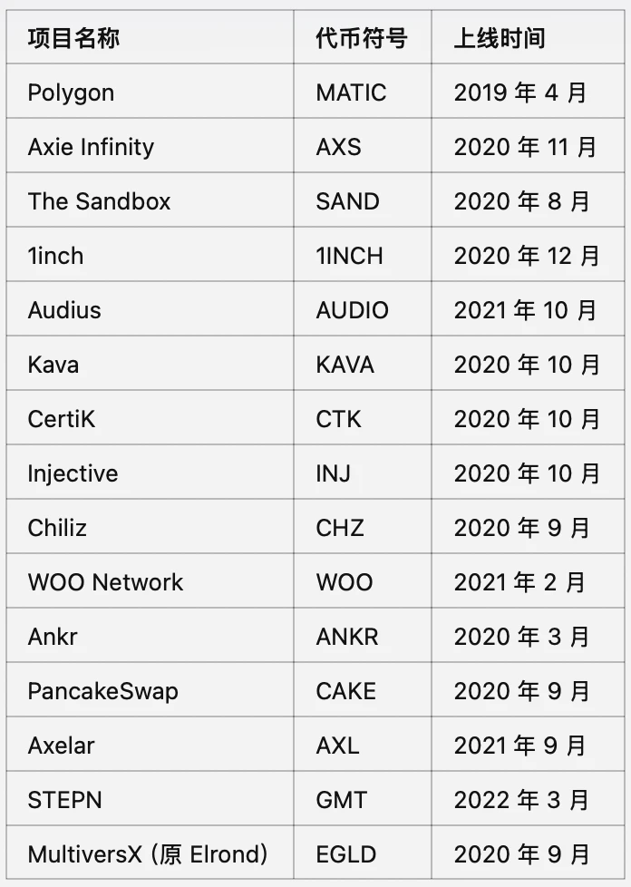 AVA币为什么会暴涨400%?CZ还会喊单哪些币?