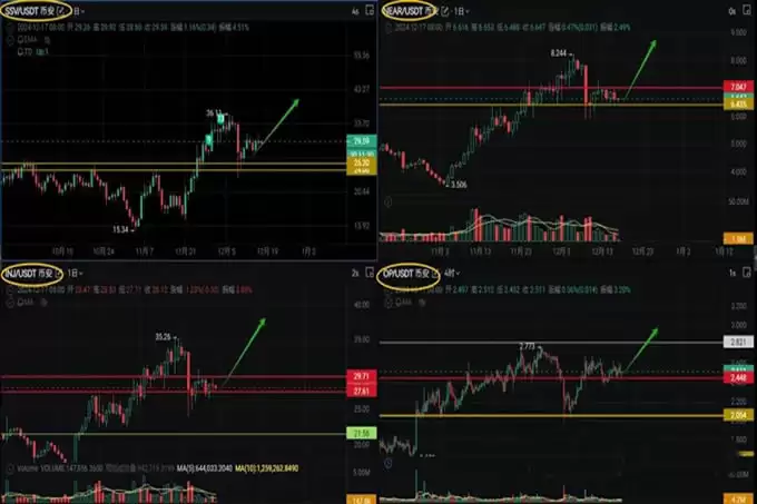 以太坊寻求突破4000美元关口