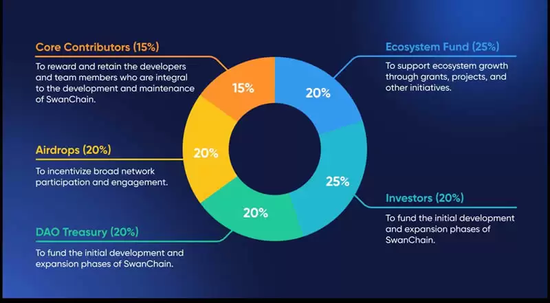Swan Chain(SWAN)币是什么？SWAN币2025-2030年价格预测