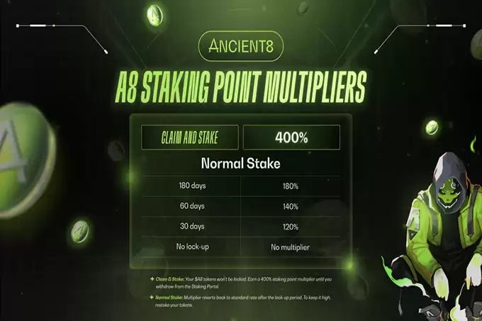 A8cient8 空投指南:如何领取及质押$A8 代币