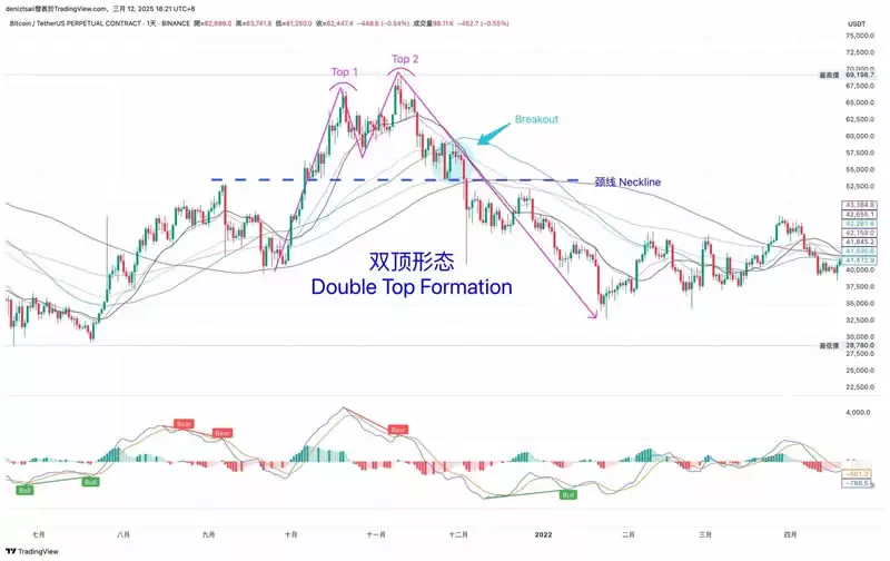币圈技术分析教学:支撑压力位、关键价格与撑压交易策略