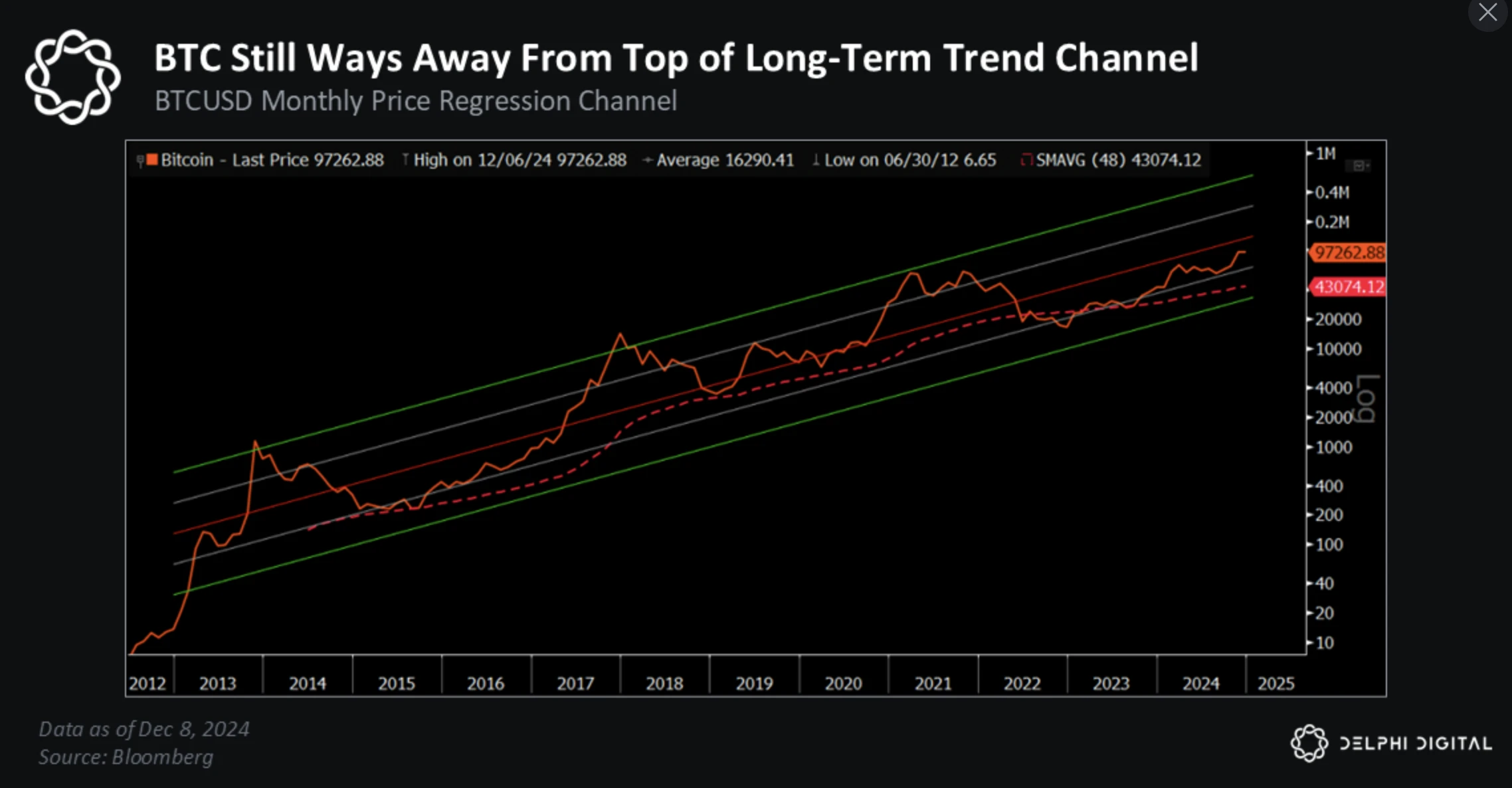 比特币2025展望:以史为鉴,近期BTC将上破175000美元?