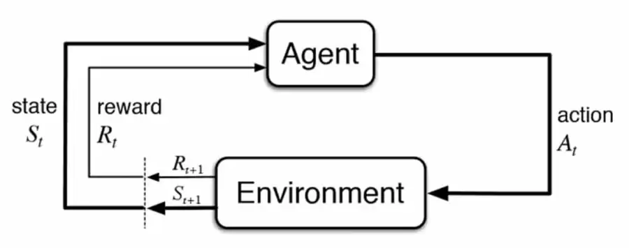 Ailive(AILIVE)币是什么？未来如何？AILIVE币值得投资吗？