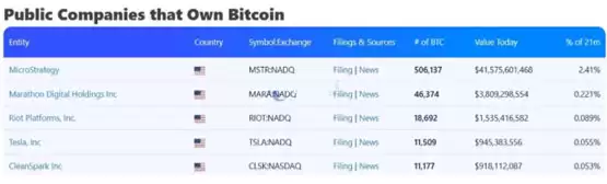 一文了解矿企MARA Holdings计划出售最高20亿美元股票!旨在购买更多比特币