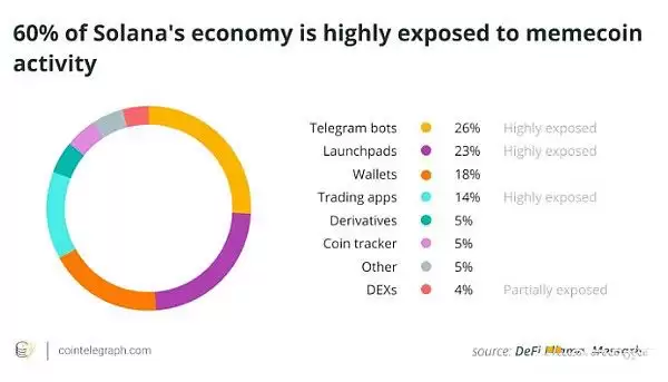 哪些事件影响了三月的加密市场走势？四月要关注什么？