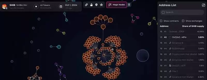 BMT币是什么？怎么买？币安新空投,BMT币价格走势及未来