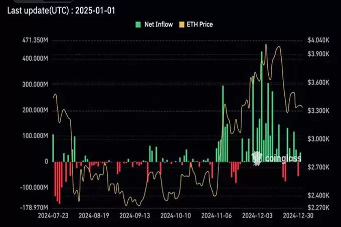 以太坊现货ETF持续8周净流入！2025年能重返荣耀吗？