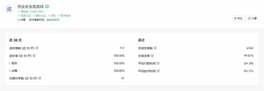 币圈C2C交易是什么意思?C2C交易优缺点、操作步骤教学