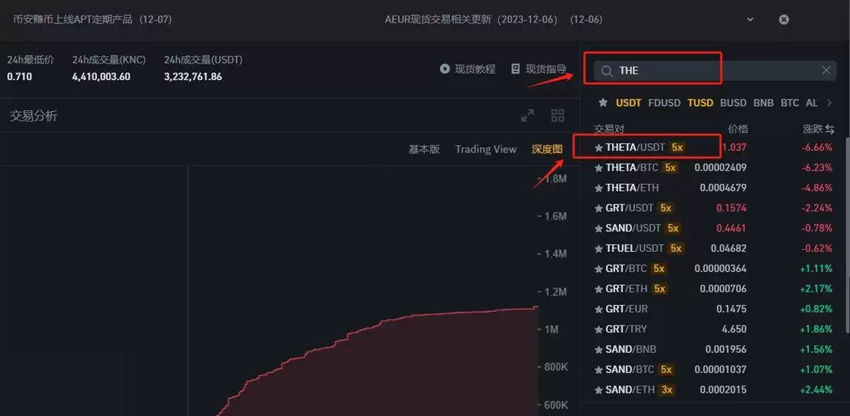 Thena(THE)币前景如何？未来价格如何？会涨到70元吗？