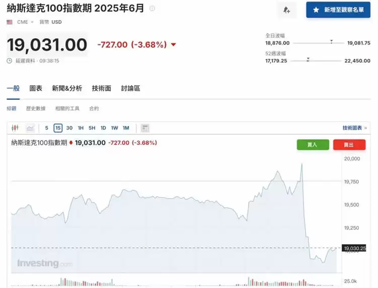 川普对等超预期激进加征关税,比特币插针8.2万美元、美股盘后血洗