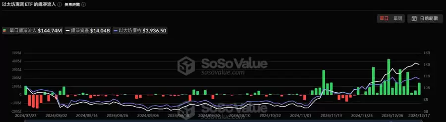 以太币(ETH)迟迟未破前高,本轮还有机会吗?
