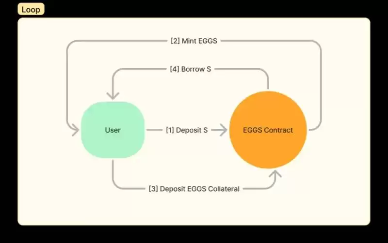 SHADOW是什么币种?SHADOW币有投资价值吗?