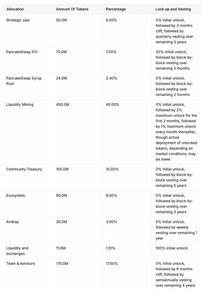 Magpie(MGP)币是什么?MGP币代币经济学和市场表现介绍