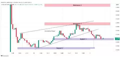 PENGU价格预测2025-2030:PENGU币会达到1美元吗？