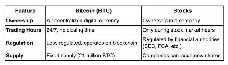 什么是比特币股票?2025 年初学者的简单指南