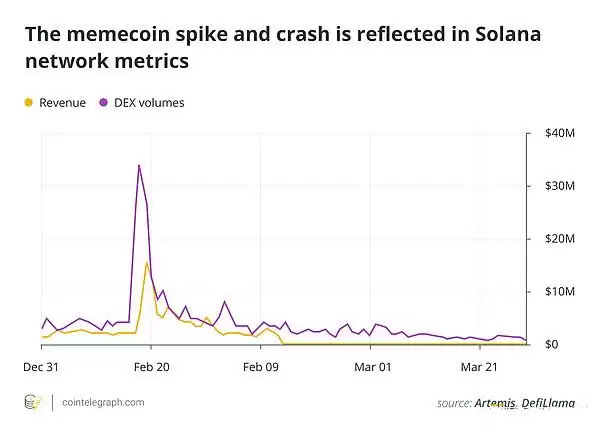 哪些事件影响了三月的加密市场走势？四月要关注什么？