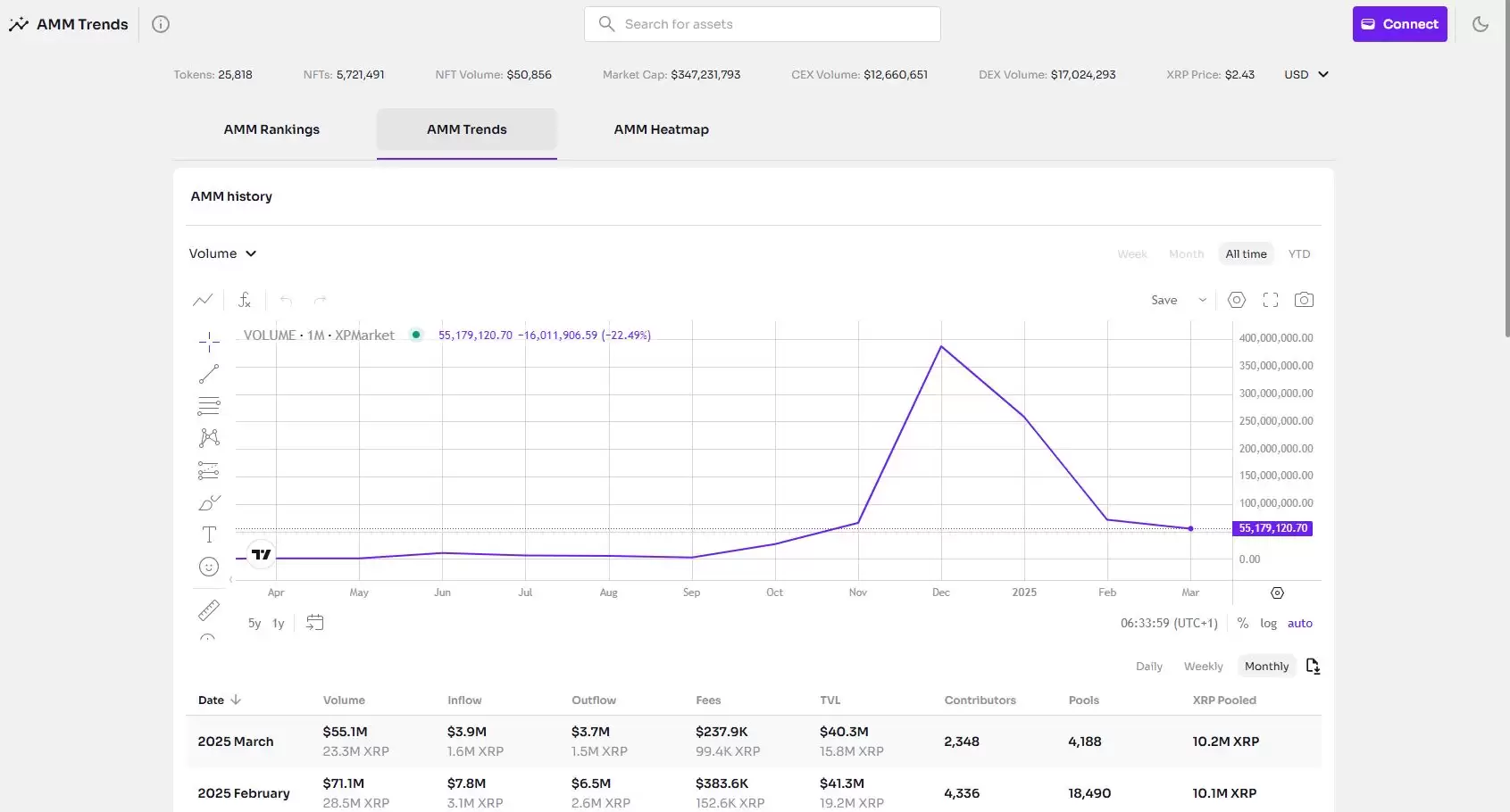 什么是XPMarket(XPM)币？XPM代币经济学、主要功能解读