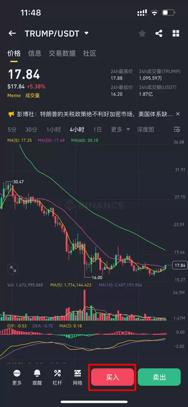 TRUMP币未来如何?TRUMP特朗普币2025-2028价格预测