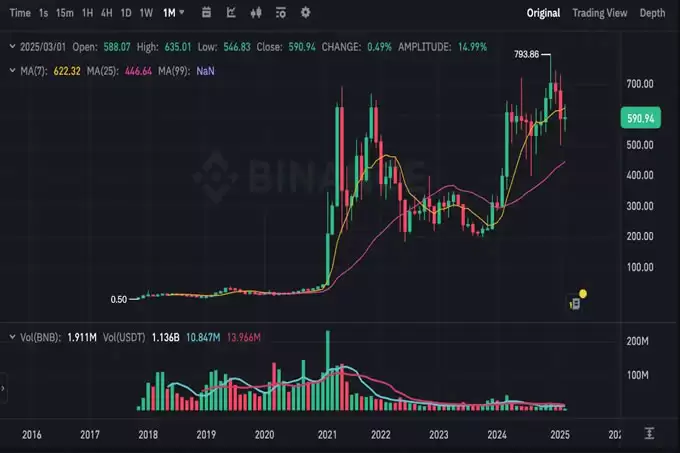 BNB 币安币是什么？ 用途、优缺点、价格与未来完整介绍