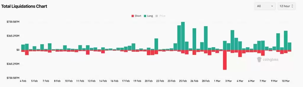 加密货币是否已经进入熊市？加密货币还有希望吗？