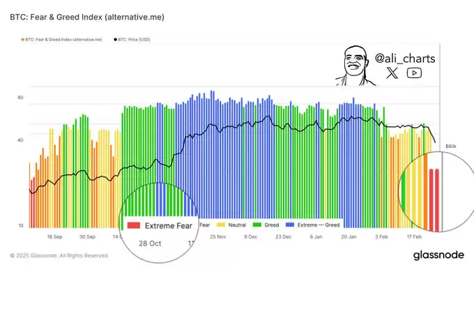 比特币为何崩盘？BTC 大幅下跌背后的主要原因