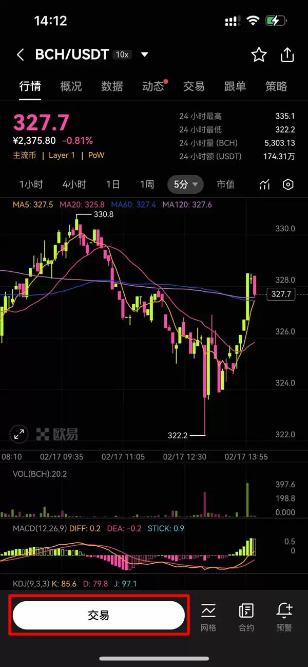 比特币现金(BCH)价格预测:短期展望和长期价值