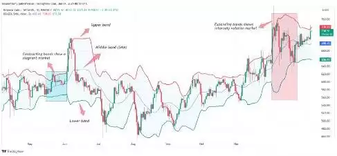 币安币价格预测2025-2030:BNB币能达到1500美元吗?