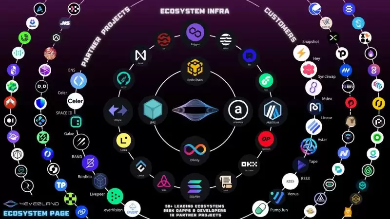 4EVERLAND(4EVER)币是什么?4EVER币价格预测(2025-2030)