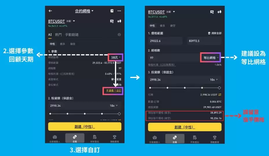 币安网格交易是什么?币安网格现货、合约交易实战教学