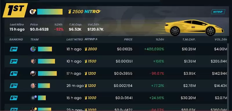 DEXTools 是什么？DEXTools的特点以及每个功能的使用指南