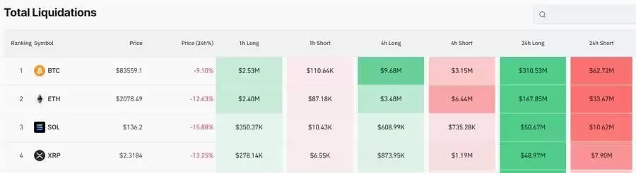 以太币为何暴跌？ETH价格跌破2,000美元,还有救吗？