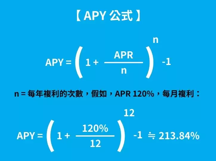 APR与APY有什么不同？加密投资人必懂的年化收益关键公式!