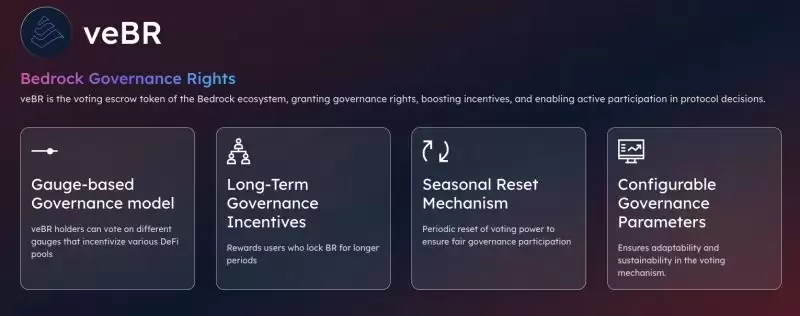 什么是Bedrock?BR币价值怎么样?BR币上线的交易所