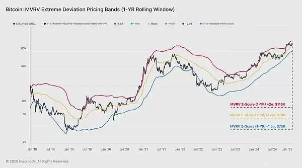 BTC进入修正阶段了吗？近期前景如何？