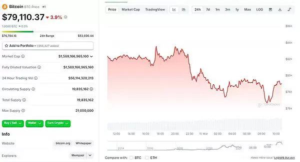 哪些因素让BTC跌穿80000美元大关?BTC价格下跌的因素分析