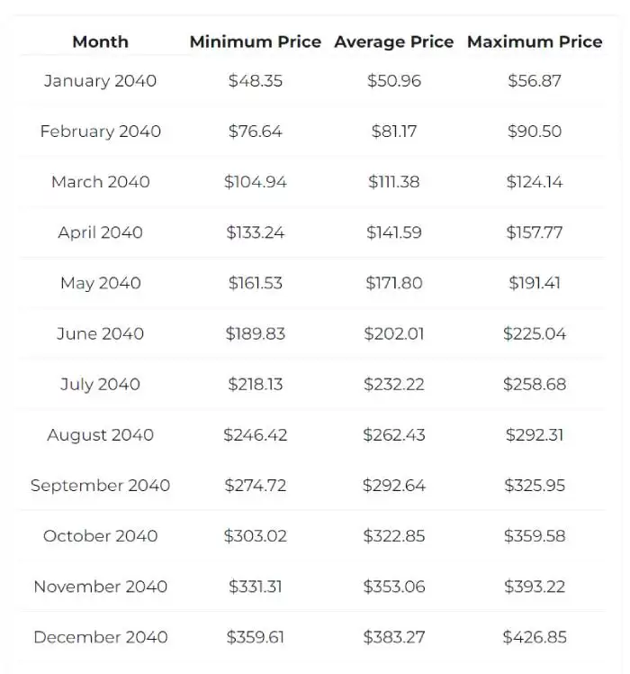 GPU币是AI概念吗?有没有投资价值?GPU币2025-2050价格预测