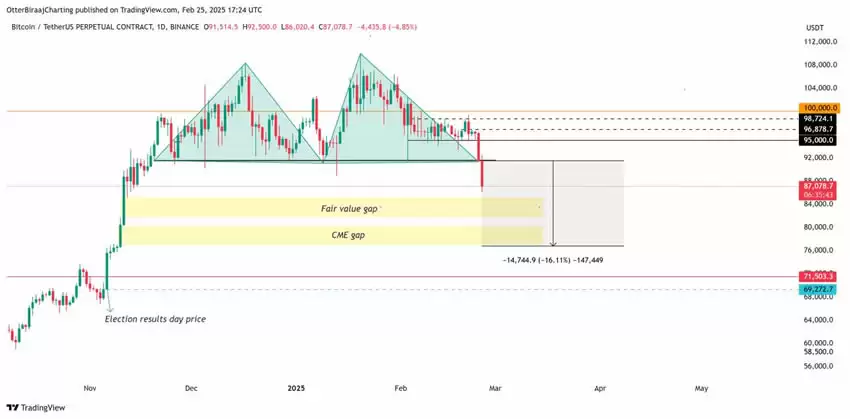 比特币彷徨8.9万!短期恐惧还要跌?渣打分析师揭关键支撑位