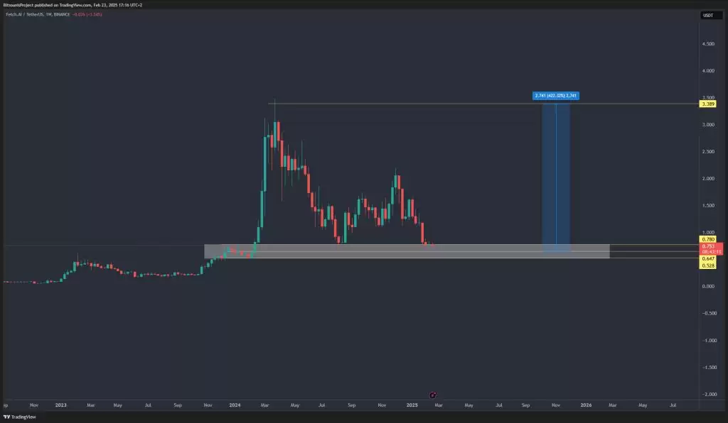 2025 年 Fet（FET）价格预测